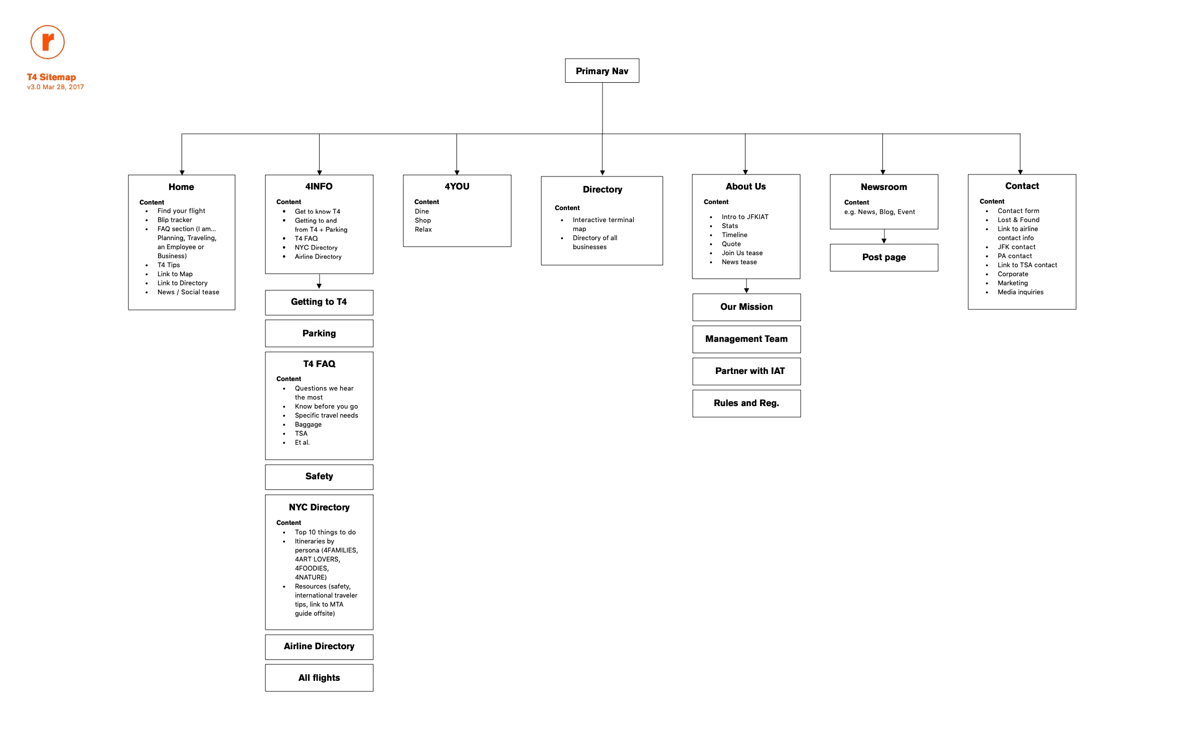 jfkt4.nyc homepage hero wireframe