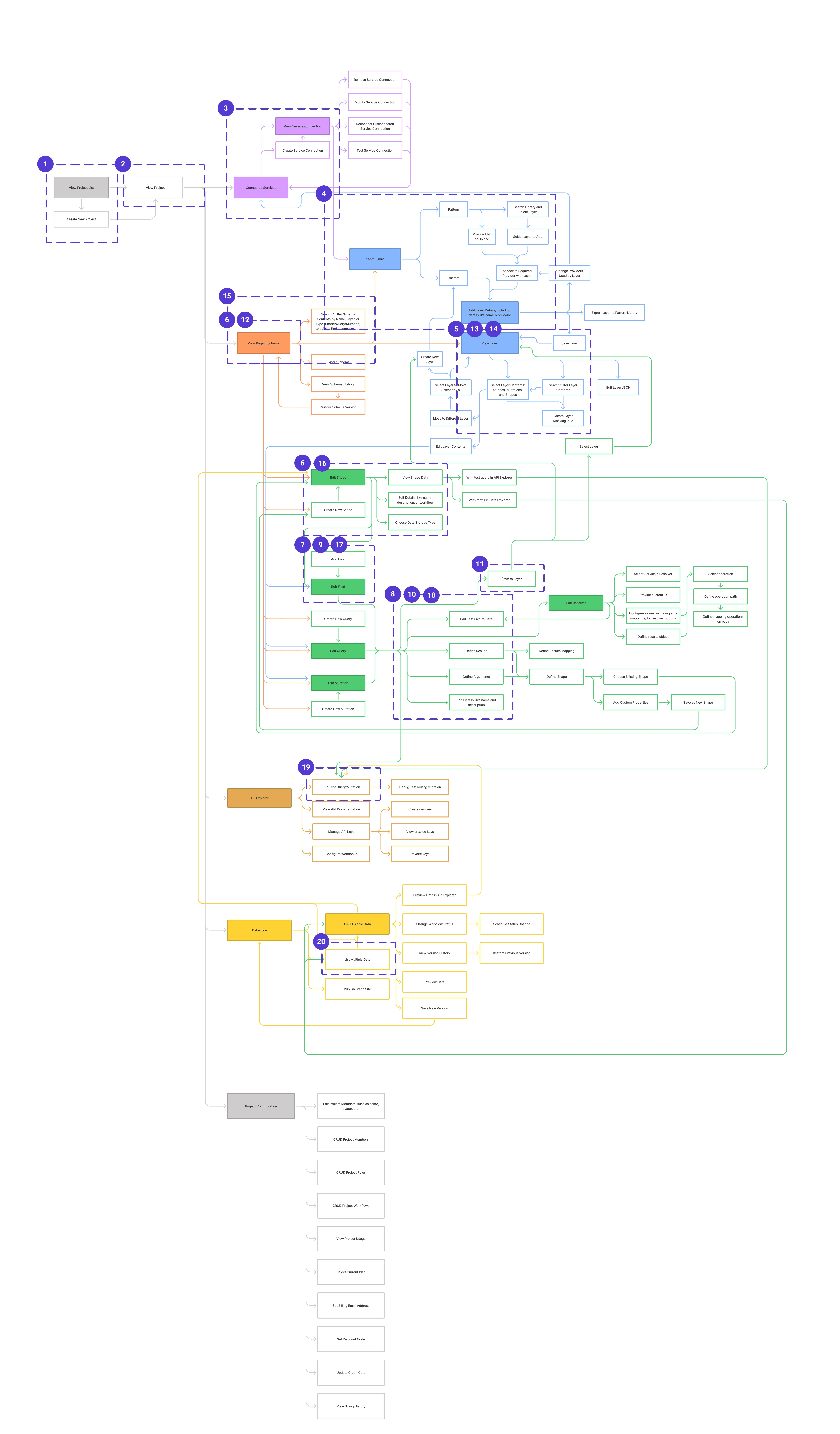 Mesh application map diagram