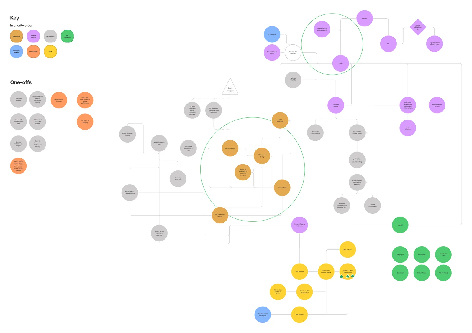 Mesh feature concept map