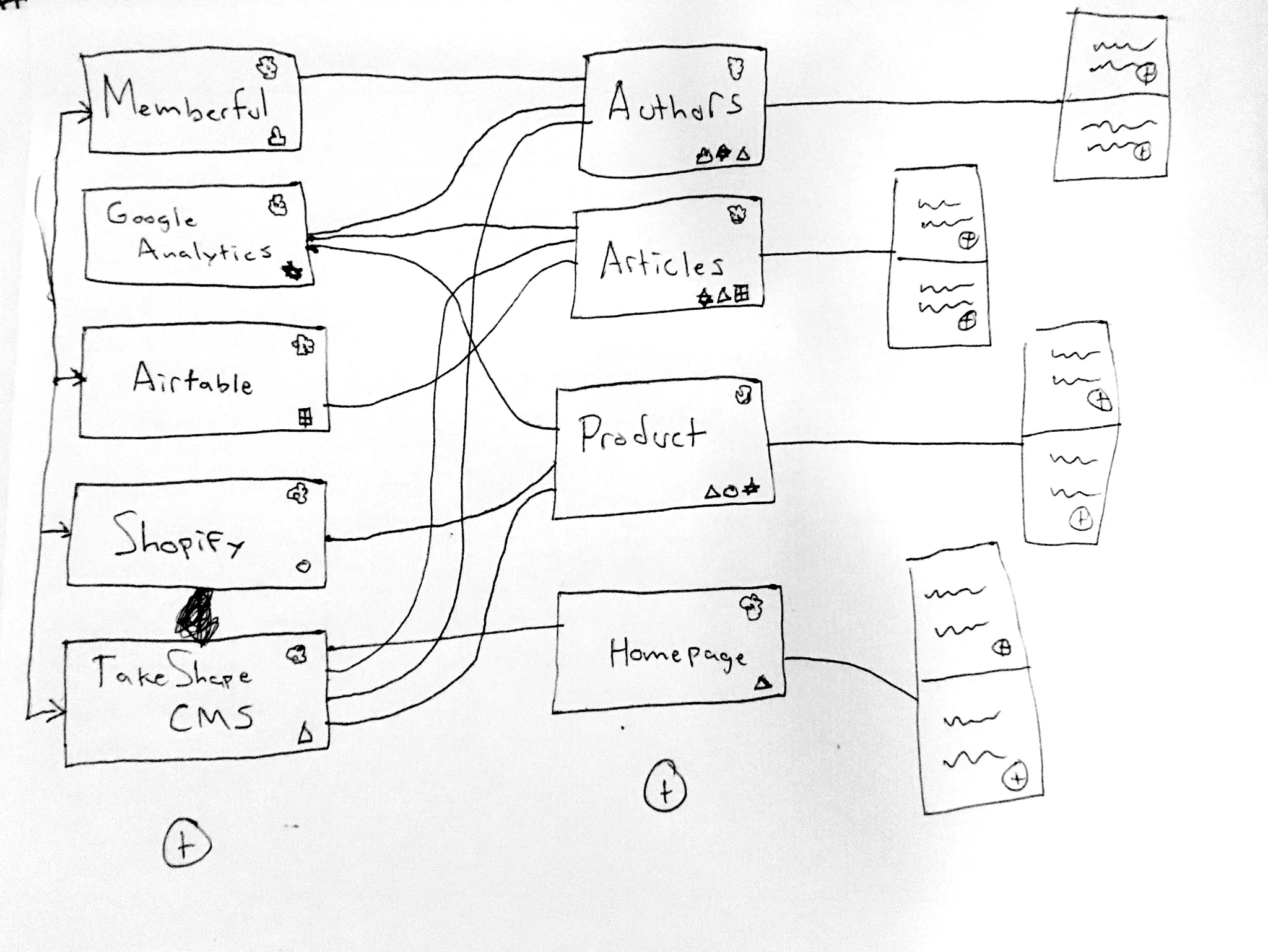 Mesh sketch overview complex diagram