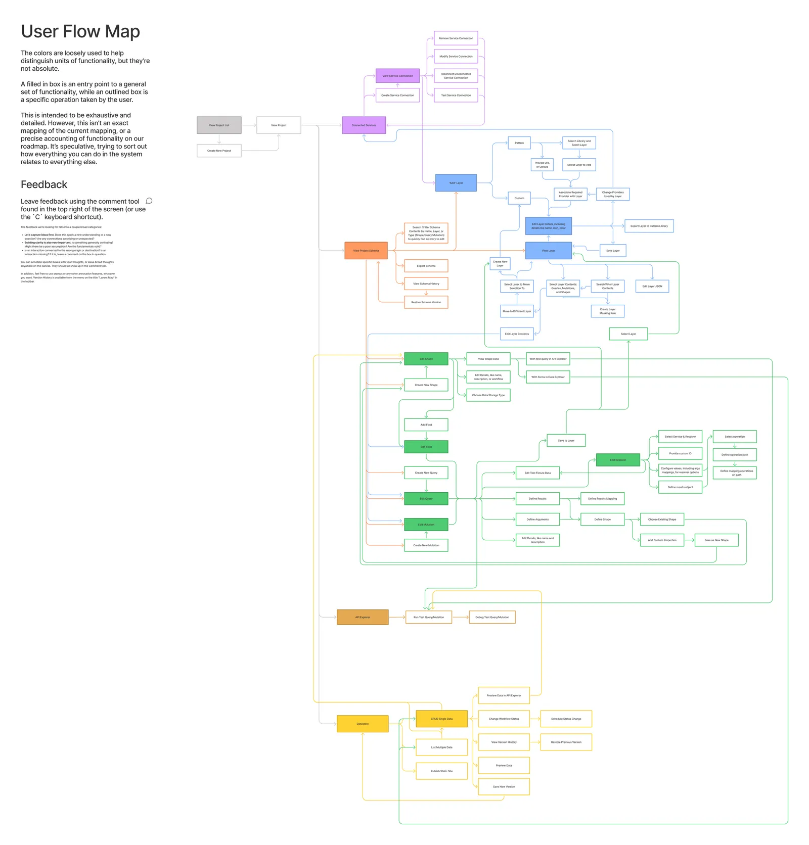 Mesh user flow map